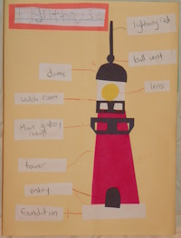 Draw Label Lighthouse